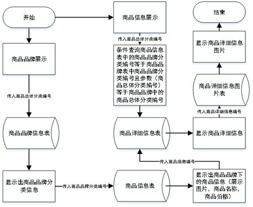 鞋之城 微信小程序的設(shè)計(jì)與開發(fā)